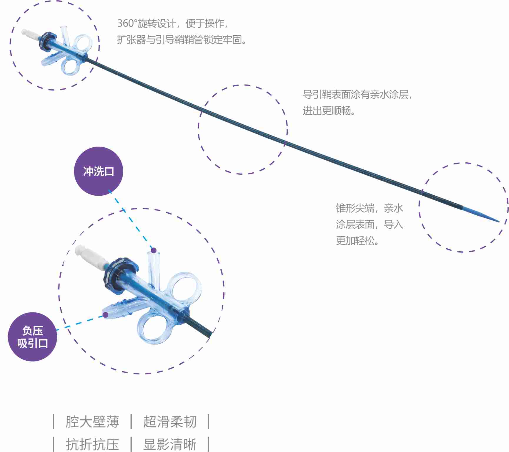一次性使用無(wú)菌輸尿管導(dǎo)引鞘.jpg